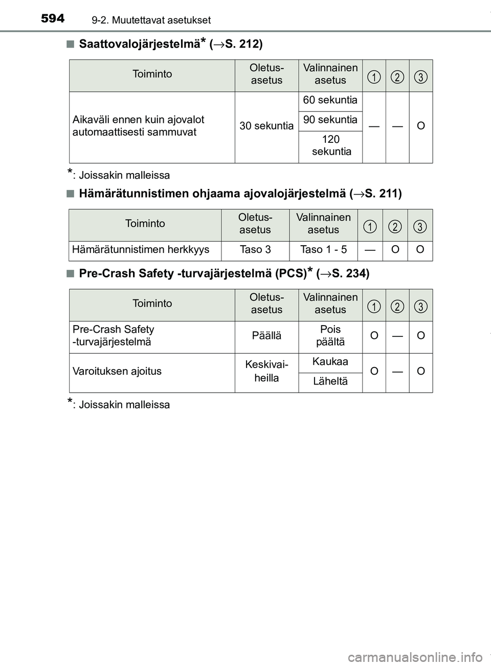 TOYOTA YARIS 2020  Omistajan Käsikirja (in Finnish) 5949-2. Muutettavat asetukset
YARIS_F_OM_Europe_OM52A54FIn
Saattovalojärjestelmä* (
→ S. 212)
*: Joissakin malleissa
n
Hämärätunnistimen ohjaama  ajovalojärjestelmä (→S. 211)
nPre-Crash Saf