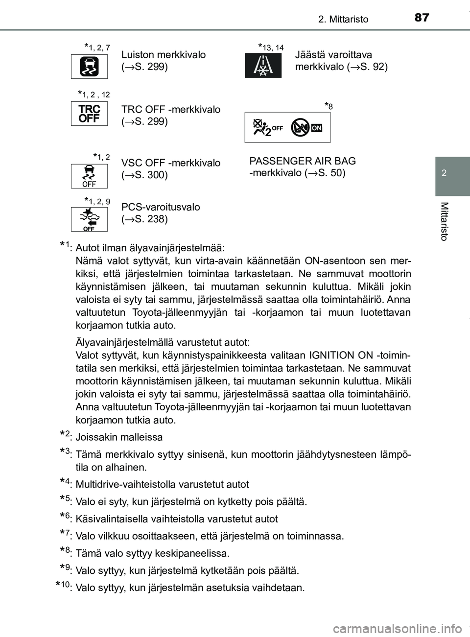 TOYOTA YARIS 2020  Omistajan Käsikirja (in Finnish) 872. Mittaristo
2
Mittaristo
YARIS_F_OM_Europe_OM52A54FI
*1: Autot ilman älyavainjärjestelmää: Nämä valot syttyvät, kun virta-avain käännetään ON-asentoon sen mer-
kiksi, että järjestelmi