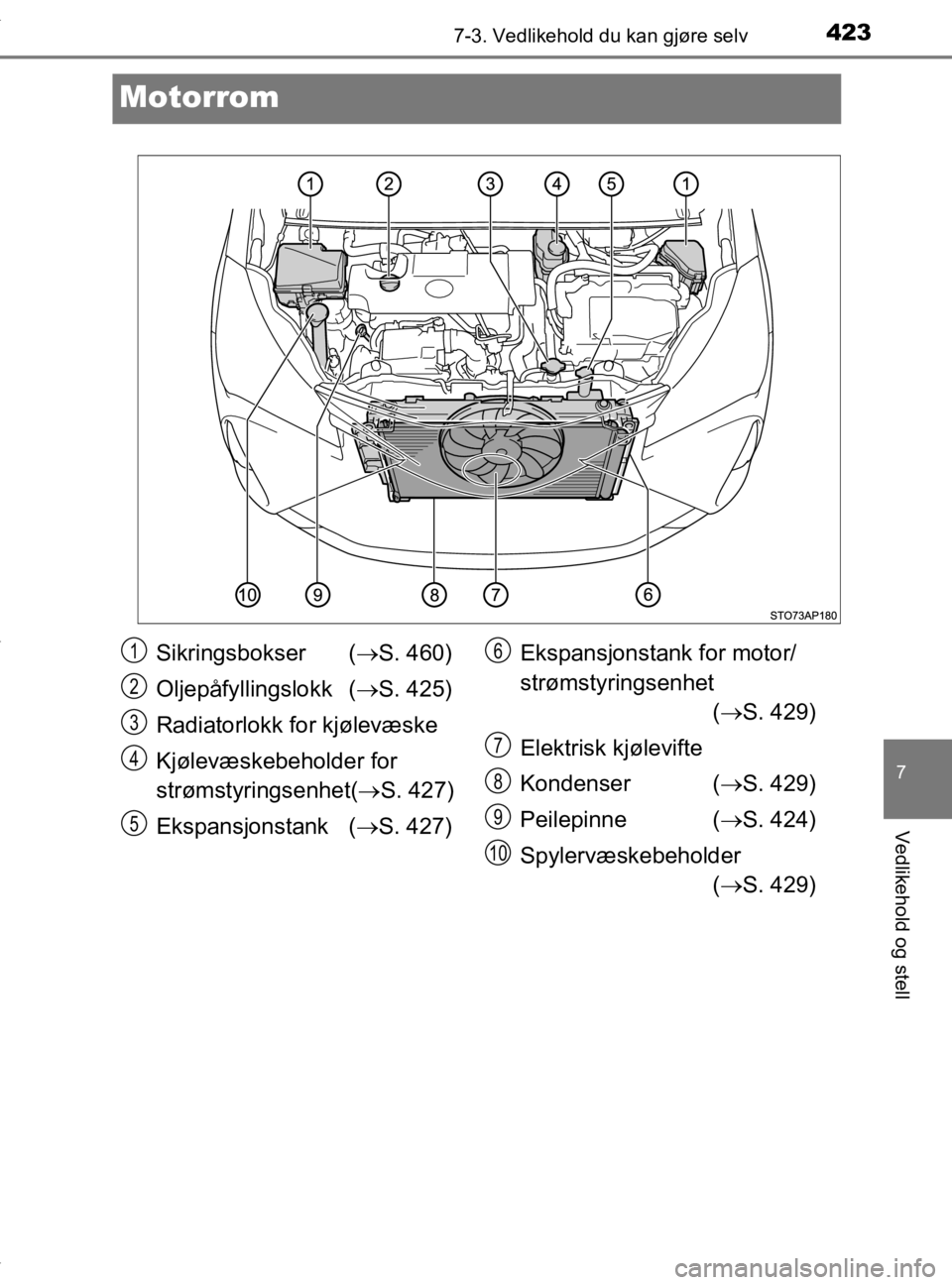TOYOTA YARIS 2020  Instruksjoner for bruk (in Norwegian) 4237-3. Vedlikehold du kan gjøre selv
7
Vedlikehold og stell
YARIS_HV_OM_Europe_OM52A96NO
Motorrom
Sikringsbokser (S. 460)
Oljepåfyllingslokk ( S. 425)
Radiatorlokk for kjølevæske
Kjølevæs