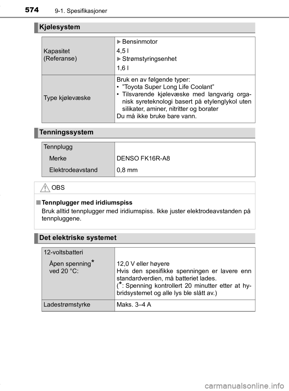 TOYOTA YARIS 2020  Instruksjoner for bruk (in Norwegian) 5749-1. Spesifikasjoner
YARIS_HV_OM_Europe_OM52A96NO
Kjølesystem
Kapasitet
(Referanse)
Bensinmotor
4,5 l
Strømstyringsenhet
1,6 l
Type kjølevæske
Bruk en av følgende typer:
• ”Toyota Su