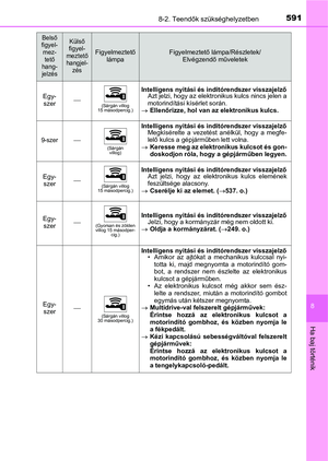 Page 591
