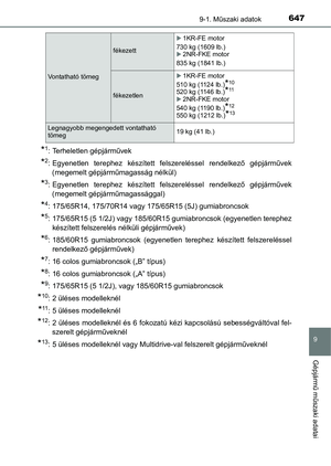 Page 647