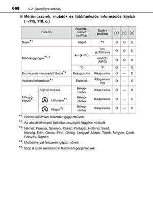 Page 668