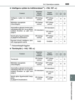 Page 669