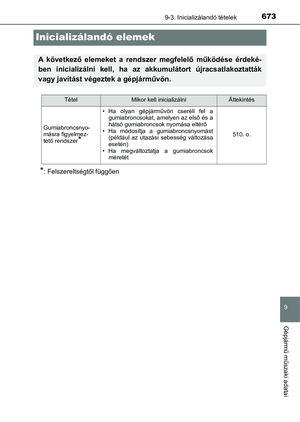 Page 673
