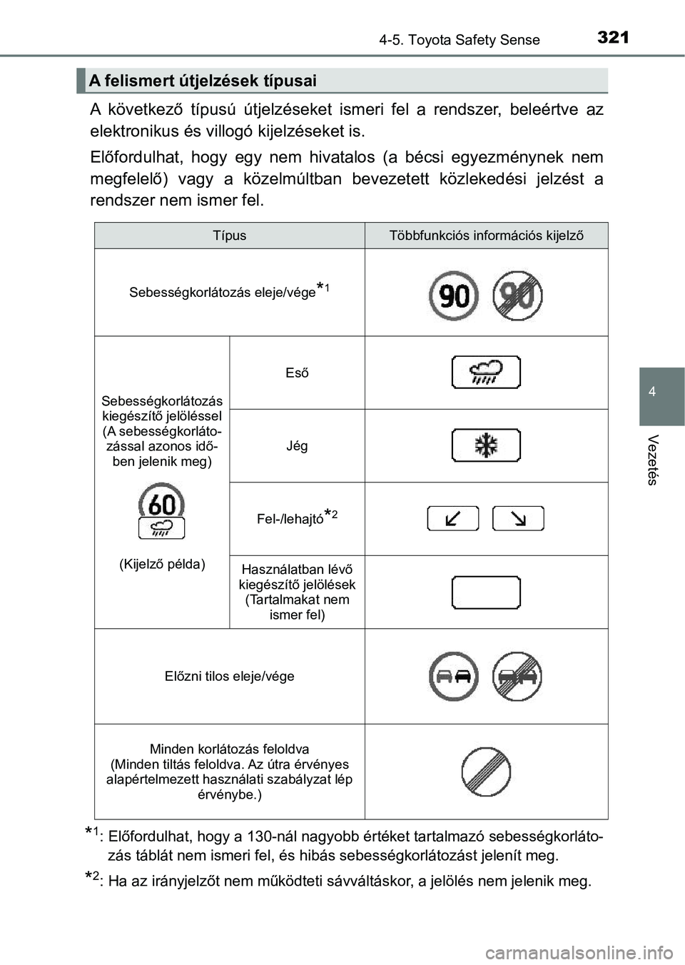 TOYOTA YARIS 2020  Kezelési útmutató (in Hungarian) 3214-5. Toyota Safety Sense
4
Vezetés
A  következő  típusú  útjelzéseket  ismeri  fel  a  rendszer,  beleértve  az
elektronikus és villogó kijelzéseket is.
Előfordulhat,  hogy  egy  nem  h
