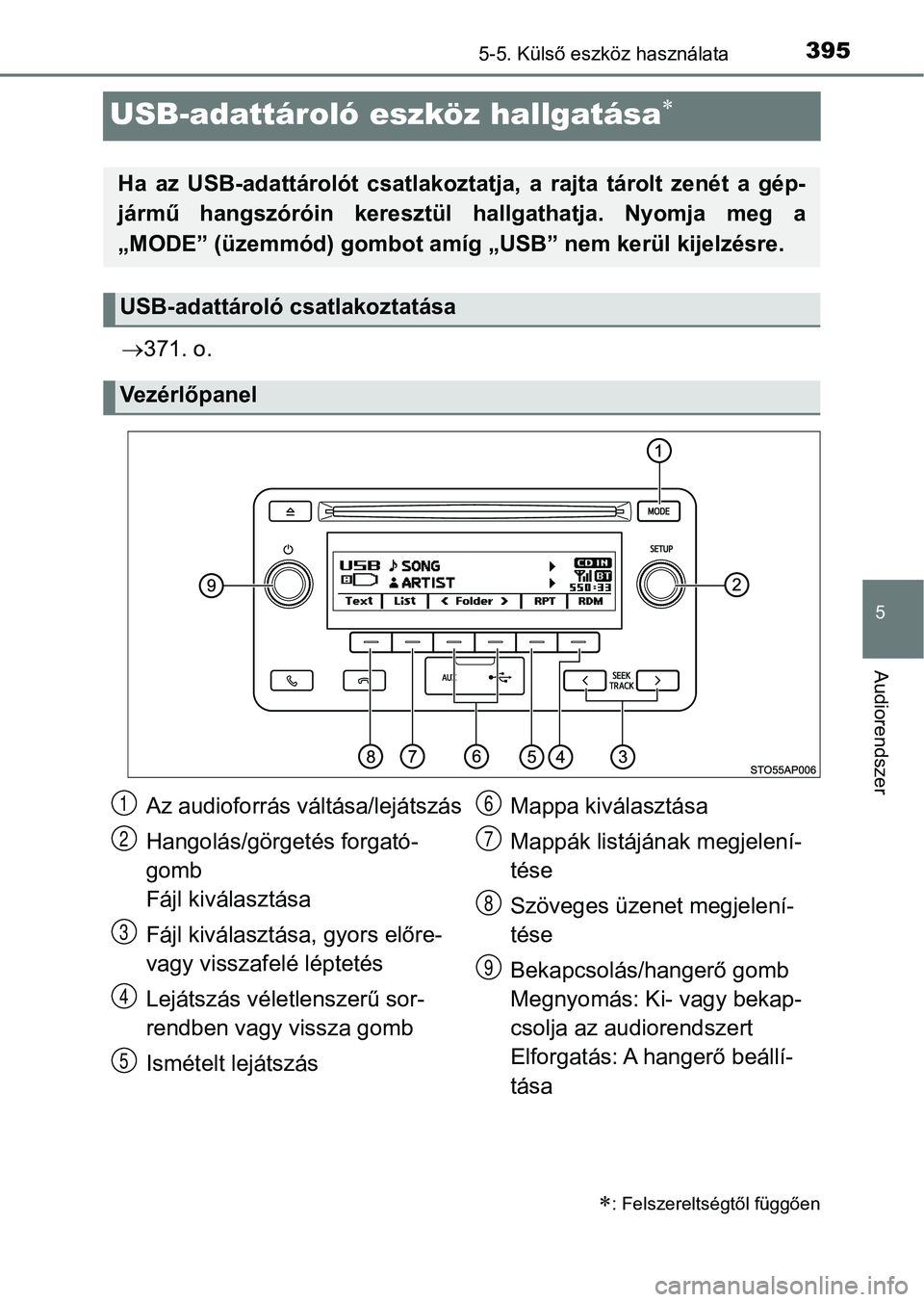 TOYOTA YARIS 2020  Kezelési útmutató (in Hungarian) 395
5
5-5. Külső eszköz használata
Audiorendszer
USB-adattároló eszköz hallgatása
371. o.
: Felszereltségtől függően
Ha  az  USB-adattárolót  csatlakoztatja,  a  rajta  tárolt 