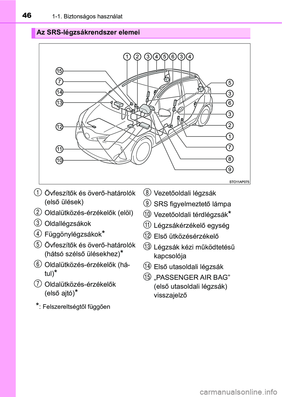 TOYOTA YARIS 2020  Kezelési útmutató (in Hungarian) 461-1. Biztonságos használat
*: Felszereltségtől függően
Az SRS-légzsákrendszer elemei
Övfeszítők és överő-határolók 
(első ülések)
Oldalütközés-érzékelők (elöl)
Oldallégzs