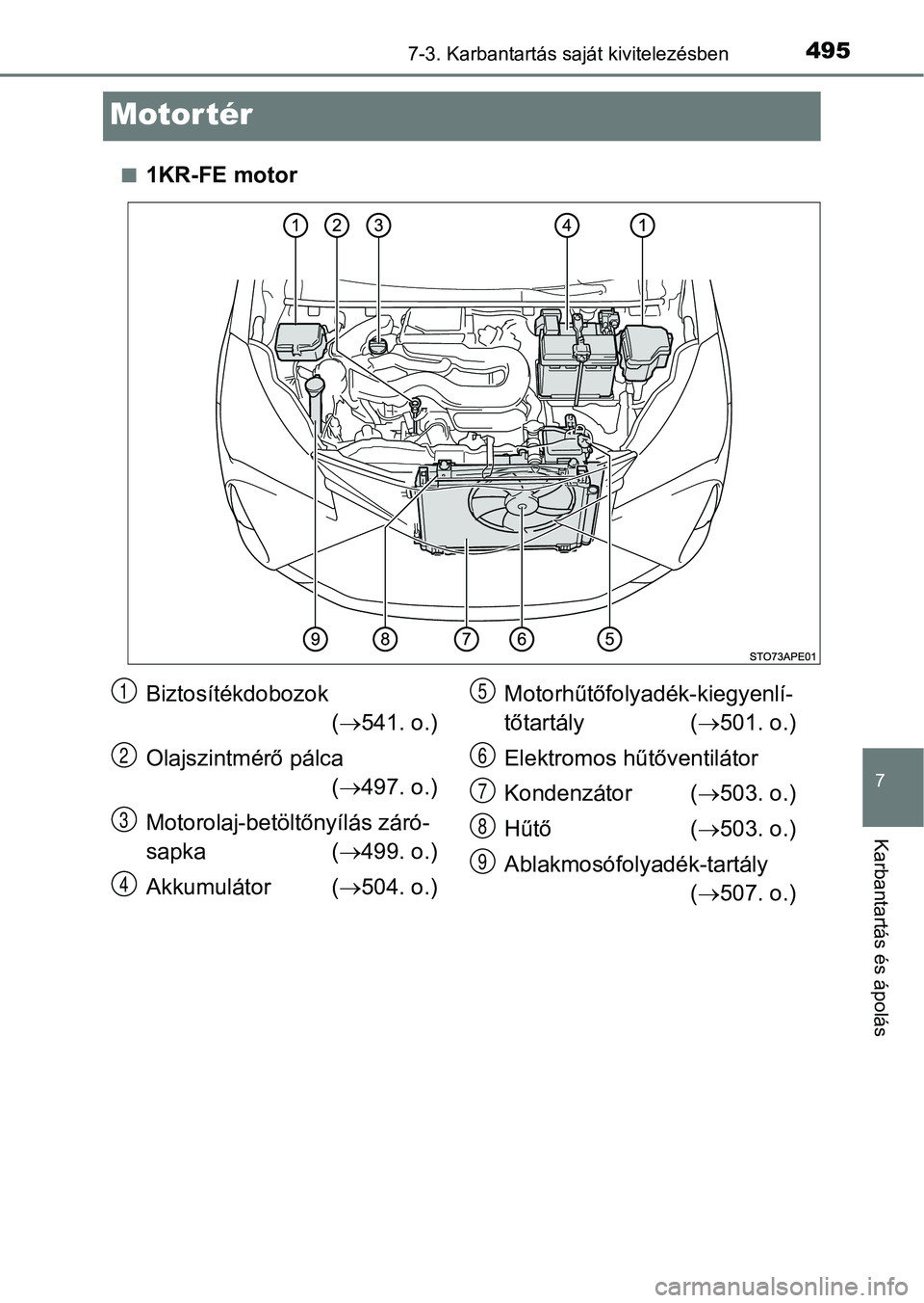 TOYOTA YARIS 2020  Kezelési útmutató (in Hungarian) 4957-3. Karbantartás saját kivitelezésben
7
Karbantartás és ápolás
Motor tér
n1KR-FE motor
Biztosítékdobozok( 541. o.)
Olajszintmérő pálca ( 497. o.)
Motorolaj-betöltőnyílás zá