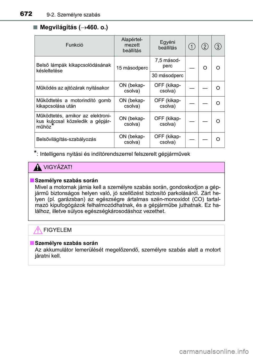 TOYOTA YARIS 2020  Kezelési útmutató (in Hungarian) 6729-2. Személyre szabás
nMegvilágítás (460. o.)
*: Intelligens nyitási és indítórendszerrel felszerelt gépjárműve k
FunkcióAlapértel-
mezett 
beállításEgyéni
beállítás
Belső 
