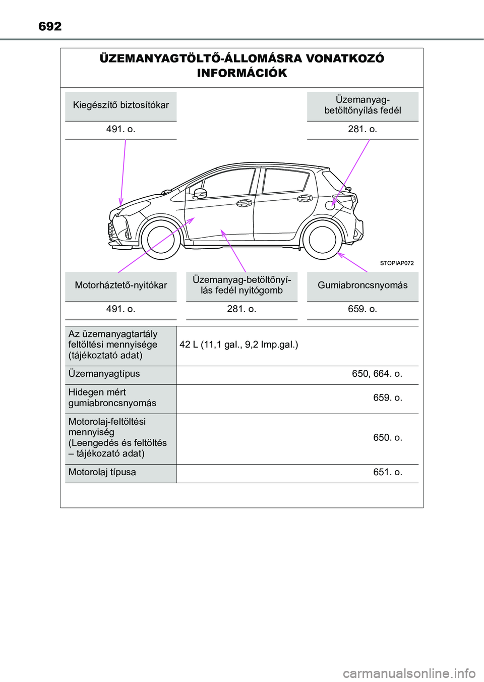 TOYOTA YARIS 2020  Kezelési útmutató (in Hungarian) 692
ÜZEMANYAGTÖLTŐ-ÁLLOMÁSRA VONATKOZÓ 
INFORMÁCIÓK
Kiegészítő biztosítókarÜzemanyag-
betöltőnyílás fedél
491. o. 281. o.
Motorháztető-nyitókarÜzemanyag-betöltőnyí-
lás fed