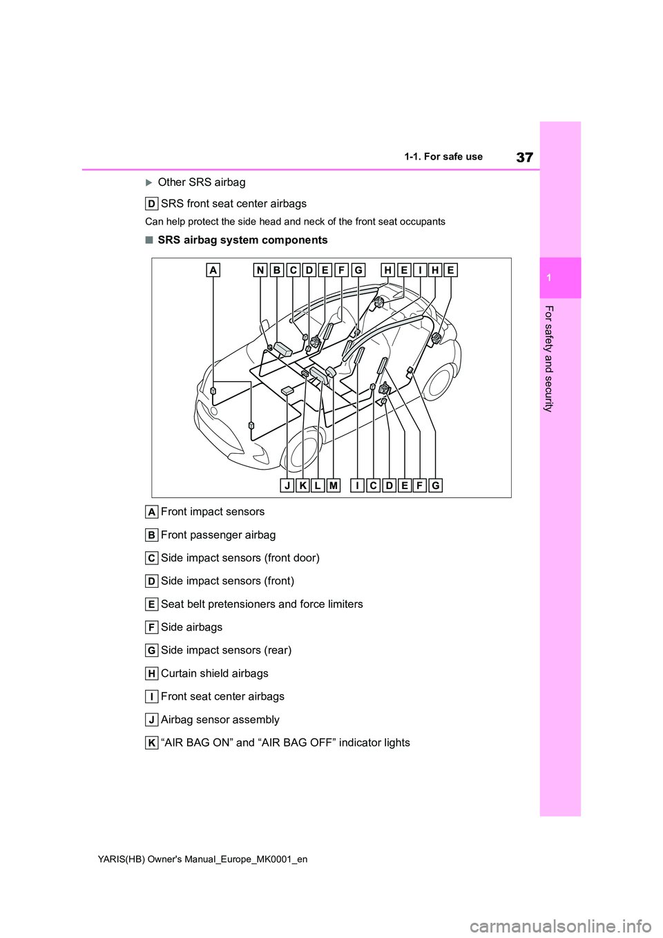 TOYOTA YARIS 2021  Owners Manual 37
1
YARIS(HB) Owners Manual_Europe_MK0001_en
1-1. For safe use
For safety and security
Other SRS airbag 
SRS front seat center airbags
Can help protect the side head and neck of the front seat oc
