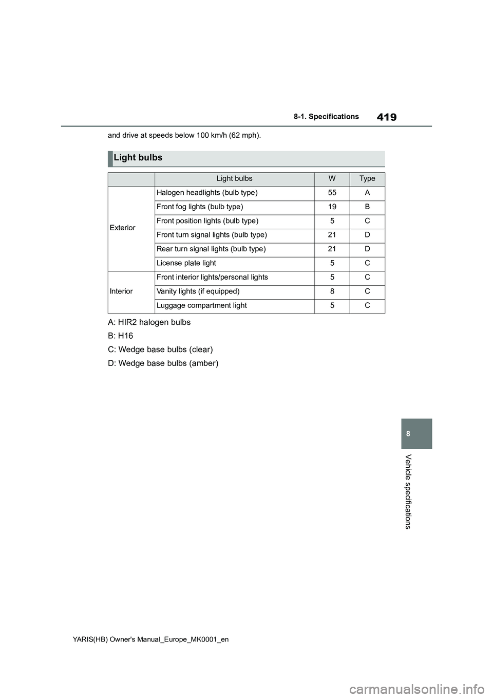 TOYOTA YARIS 2021  Owners Manual 419
8
YARIS(HB) Owners Manual_Europe_MK0001_en
8-1. Specifications
Vehicle specifications
and drive at speeds below 100 km/h (62 mph).
A: HIR2 halogen bulbs
B: H16
C: Wedge base bulbs (clear)
D: Wedg