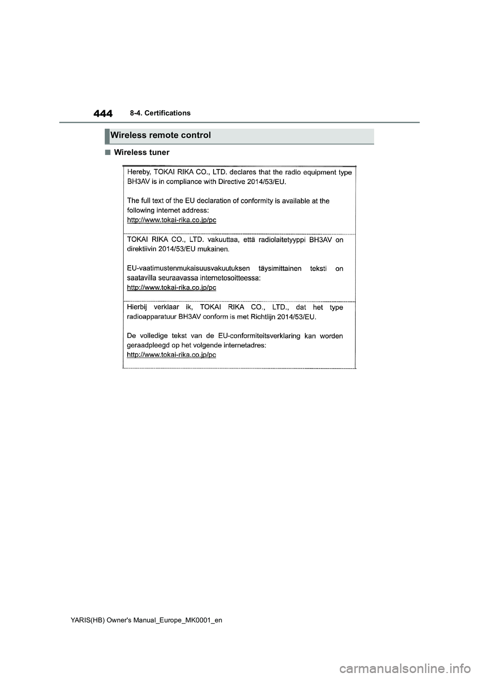 TOYOTA YARIS 2021  Owners Manual 444
YARIS(HB) Owners Manual_Europe_MK0001_en
8-4. Certifications
■Wireless tuner
Wireless remote control 
