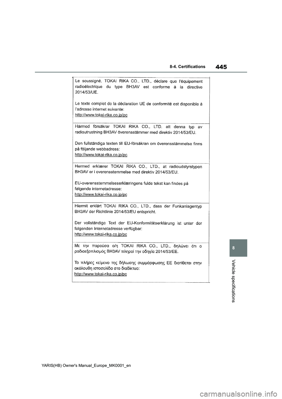 TOYOTA YARIS 2021  Owners Manual 445
8
YARIS(HB) Owners Manual_Europe_MK0001_en
8-4. Certifications
Vehicle specifications 