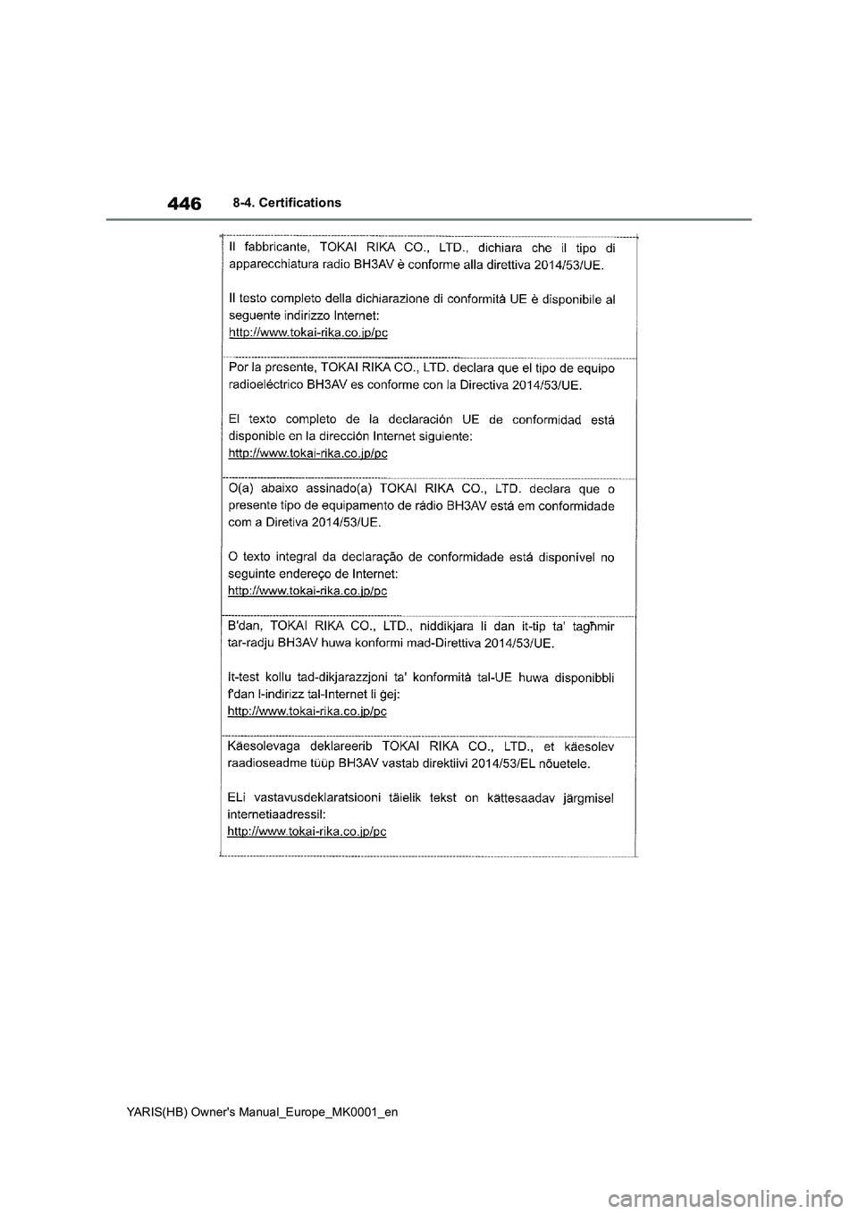 TOYOTA YARIS 2021  Owners Manual 446
YARIS(HB) Owners Manual_Europe_MK0001_en
8-4. Certifications 