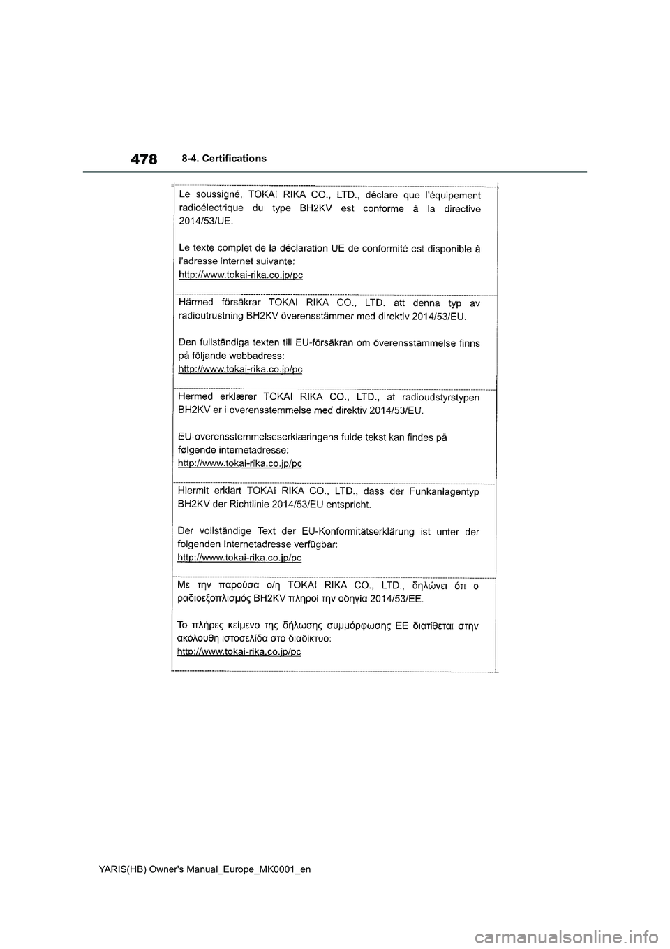 TOYOTA YARIS 2021  Owners Manual 478
YARIS(HB) Owners Manual_Europe_MK0001_en
8-4. Certifications 