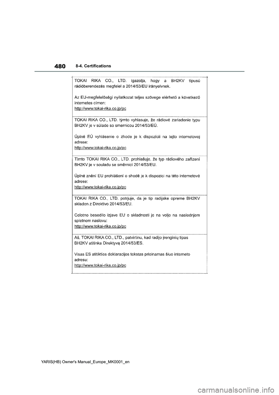 TOYOTA YARIS 2021  Owners Manual 480
YARIS(HB) Owners Manual_Europe_MK0001_en
8-4. Certifications 