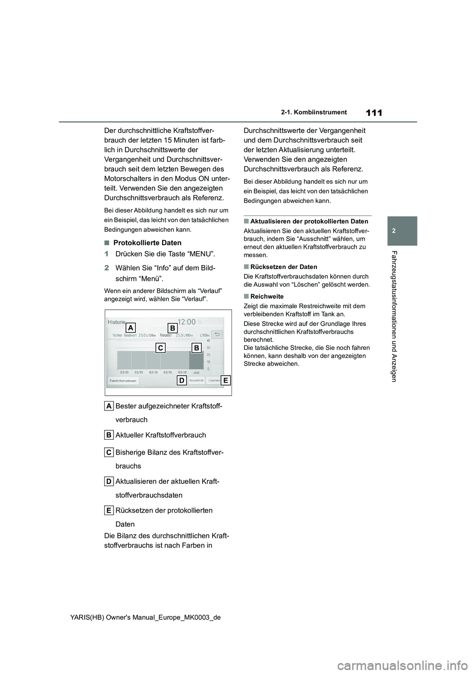 TOYOTA YARIS 2021  Betriebsanleitungen (in German) 111
2
YARIS(HB) Owners Manual_Europe_MK0003_de
2-1. Kombiinstrument
Fahrzeugstatusinformationen und Anzeigen
Der durchschnittliche Kraftstoffver-
brauch der letzten 15 Minuten ist farb-
lich in Durch
