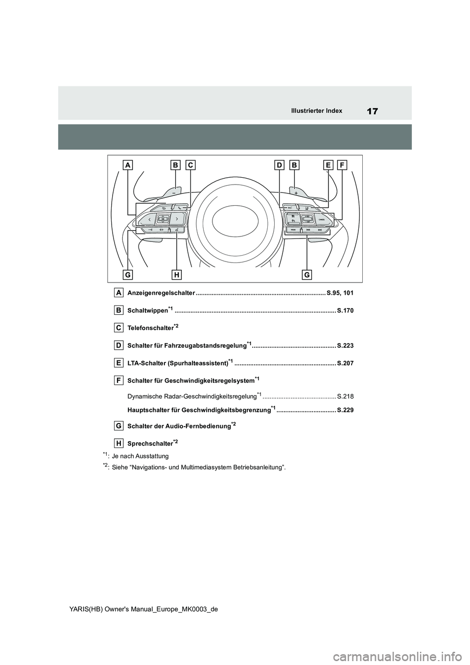 TOYOTA YARIS 2021  Betriebsanleitungen (in German) 17
YARIS(HB) Owners Manual_Europe_MK0003_de
Illustrierter Index
Anzeigenregelschalter .......................................................................... S.95, 101 
Schaltwippen*1.............