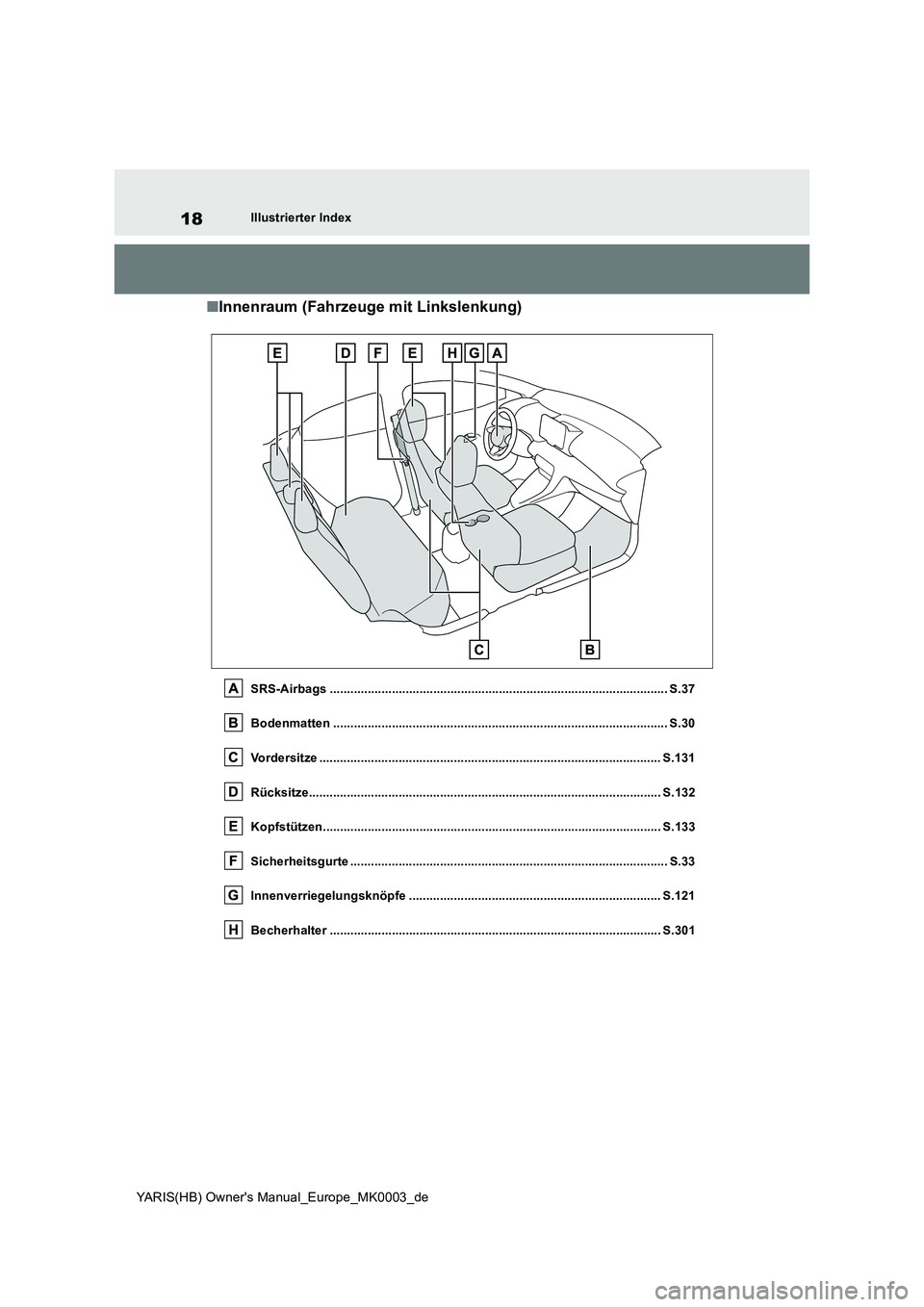 TOYOTA YARIS 2021  Betriebsanleitungen (in German) 18
YARIS(HB) Owners Manual_Europe_MK0003_de
Illustrierter Index
■Innenraum (Fahrzeuge mit Linkslenkung)
SRS-Airbags .................................................................................