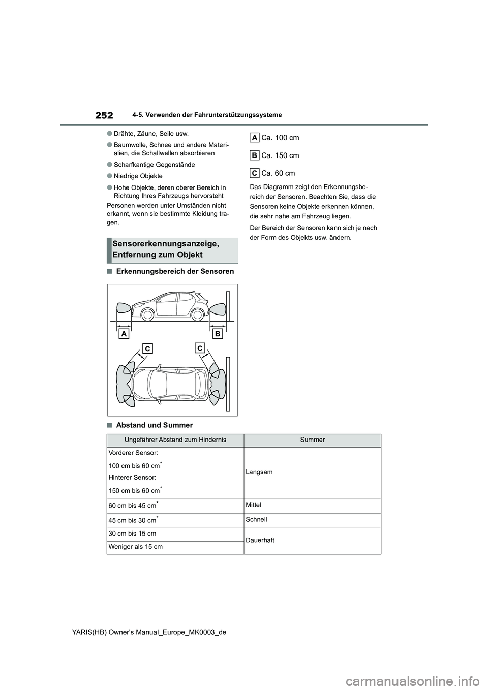 TOYOTA YARIS 2021  Betriebsanleitungen (in German) 252
YARIS(HB) Owners Manual_Europe_MK0003_de
4-5. Verwenden der Fahrunterstützungssysteme
●Drähte, Zäune, Seile usw.
●Baumwolle, Schnee und andere Materi- 
alien, die Schallwellen absorbieren
