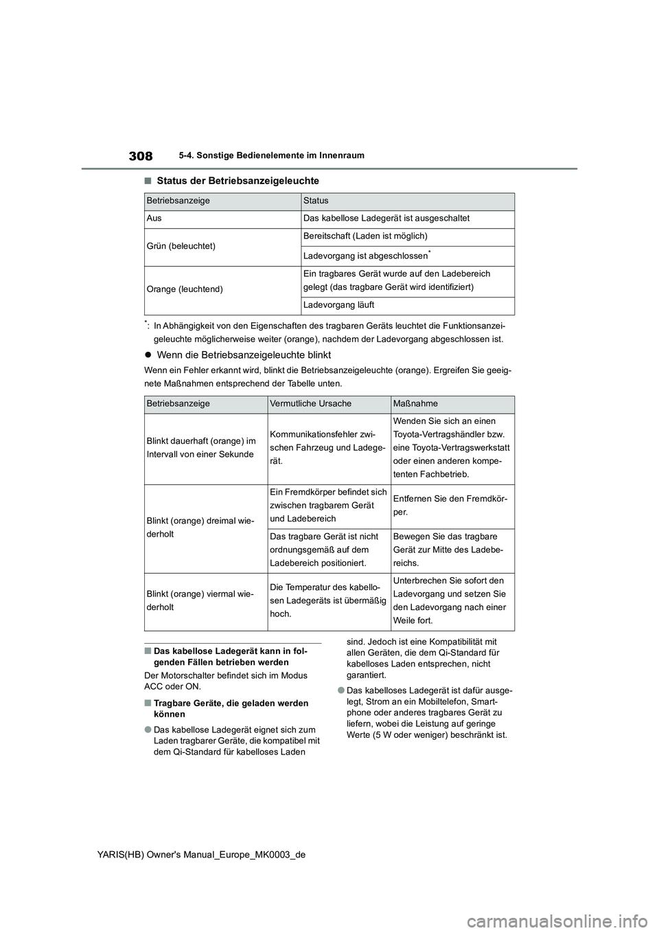 TOYOTA YARIS 2021  Betriebsanleitungen (in German) 308
YARIS(HB) Owners Manual_Europe_MK0003_de
5-4. Sonstige Bedienelemente im Innenraum
■Status der Betriebsanzeigeleuchte
*: In Abhängigkeit von den Eigenschaften des tragbaren Geräts leuchtet di