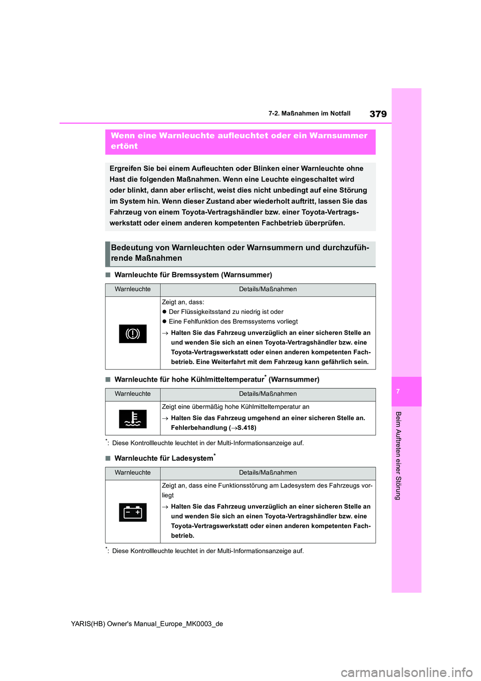 TOYOTA YARIS 2021  Betriebsanleitungen (in German) 379
7
YARIS(HB) Owners Manual_Europe_MK0003_de
7-2. Maßnahmen im Notfall
Beim Auftreten einer Störung
■Warnleuchte für Bremssystem (Warnsummer)
■Warnleuchte für hohe Kühlmitteltemperatur* (W