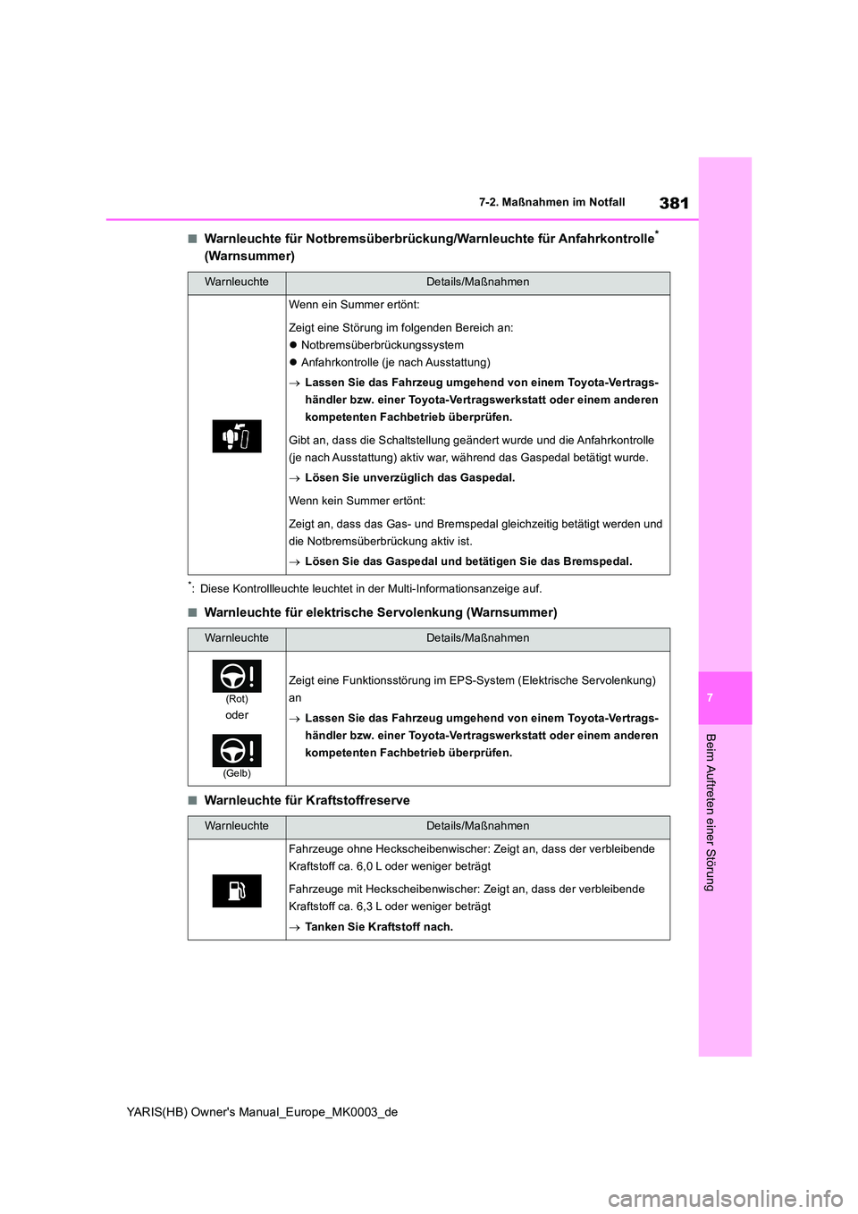TOYOTA YARIS 2021  Betriebsanleitungen (in German) 381
7
YARIS(HB) Owners Manual_Europe_MK0003_de
7-2. Maßnahmen im Notfall
Beim Auftreten einer Störung
■Warnleuchte für Notbremsüberbrückung/Warnleuchte für Anfahrkontrolle*  
(Warnsummer)
*: 