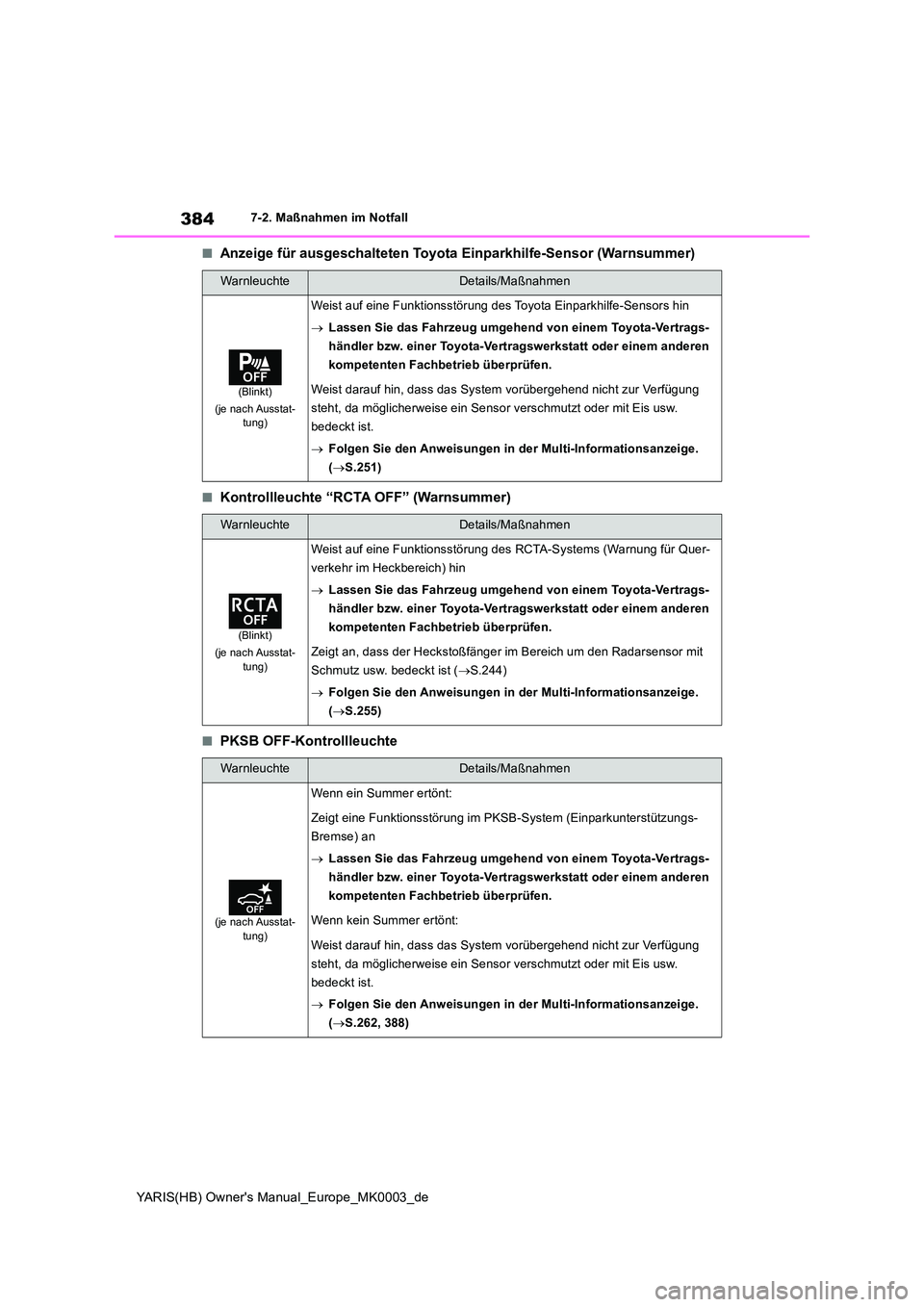 TOYOTA YARIS 2021  Betriebsanleitungen (in German) 384
YARIS(HB) Owners Manual_Europe_MK0003_de
7-2. Maßnahmen im Notfall
■Anzeige für ausgeschalteten Toyota Einparkhilfe-Sensor (Warnsummer)
■Kontrollleuchte “RCTA OFF” (Warnsummer)
■PKSB 