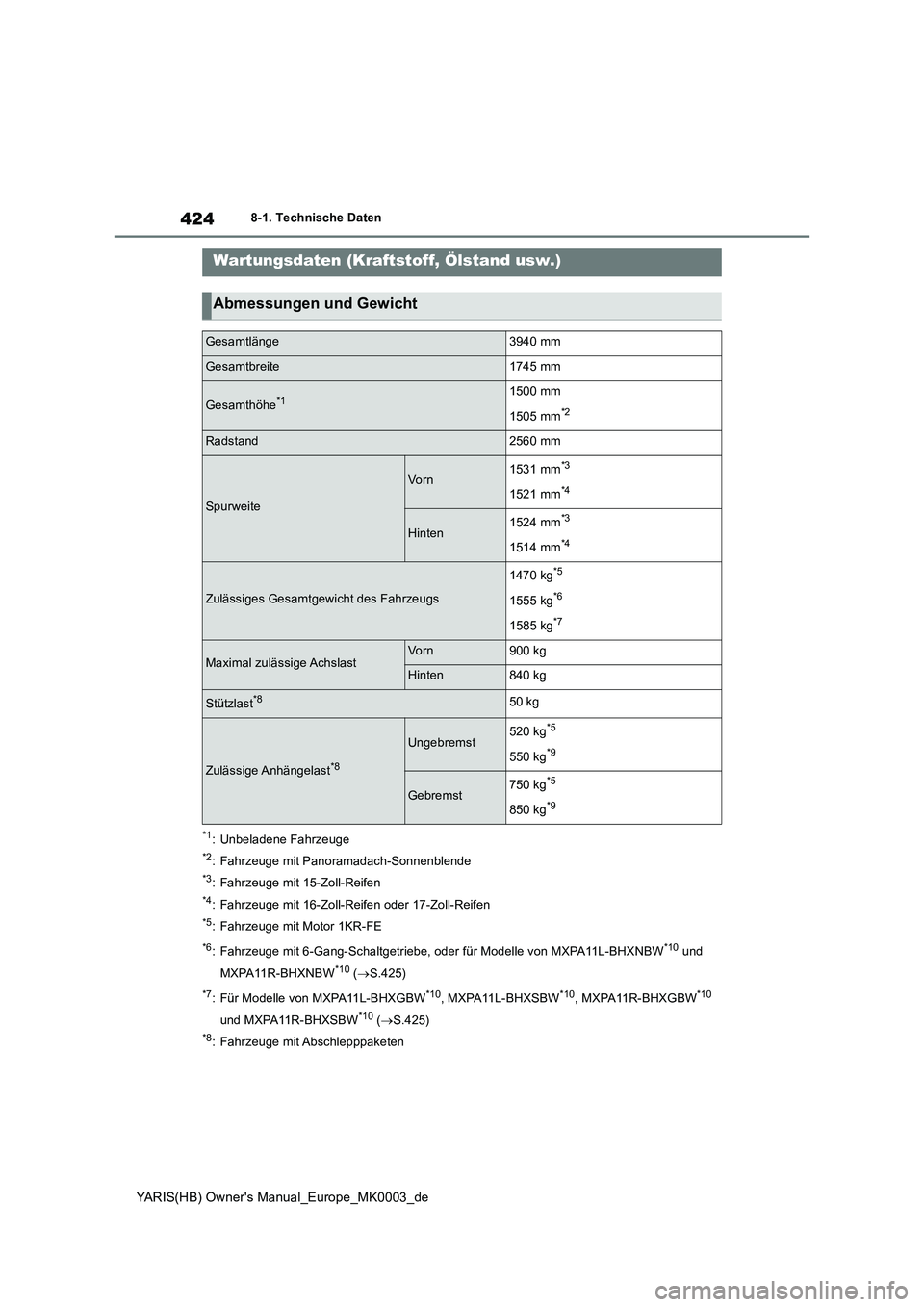 TOYOTA YARIS 2021  Betriebsanleitungen (in German) 424
YARIS(HB) Owners Manual_Europe_MK0003_de
8-1. Technische Daten
8-1.Techn is che Daten
*1: Unbeladene Fahrzeuge
*2: Fahrzeuge mit Panoramadach-Sonnenblende
*3: Fahrzeuge mit 15-Zoll-Reifen
*4: Fah