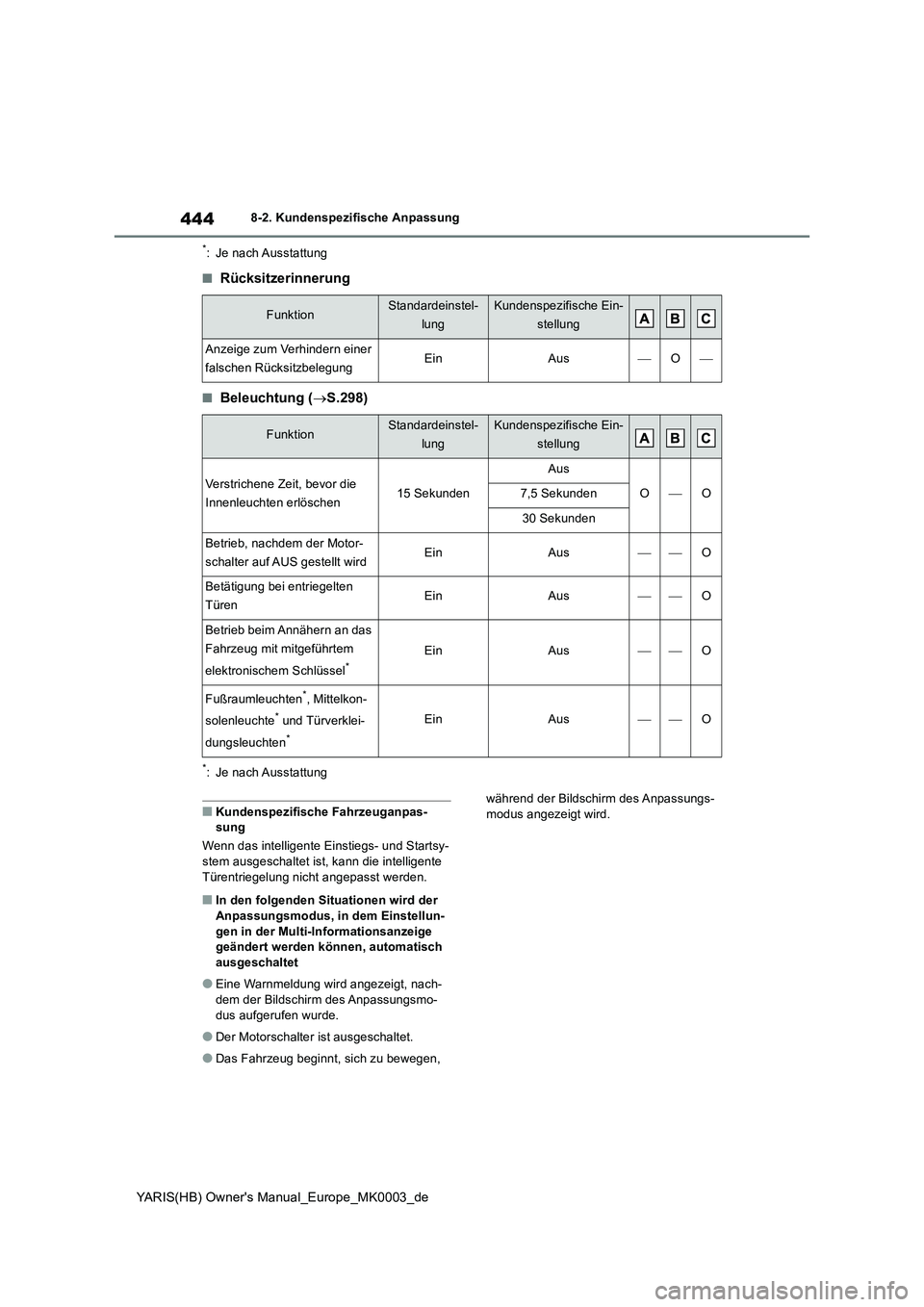 TOYOTA YARIS 2021  Betriebsanleitungen (in German) 444
YARIS(HB) Owners Manual_Europe_MK0003_de
8-2. Kundenspezifische Anpassung
*: Je nach Ausstattung
■Rücksitzerinnerung
■Beleuchtung (→S.298)
*: Je nach Ausstattung
■Kundenspezifische Fahrz