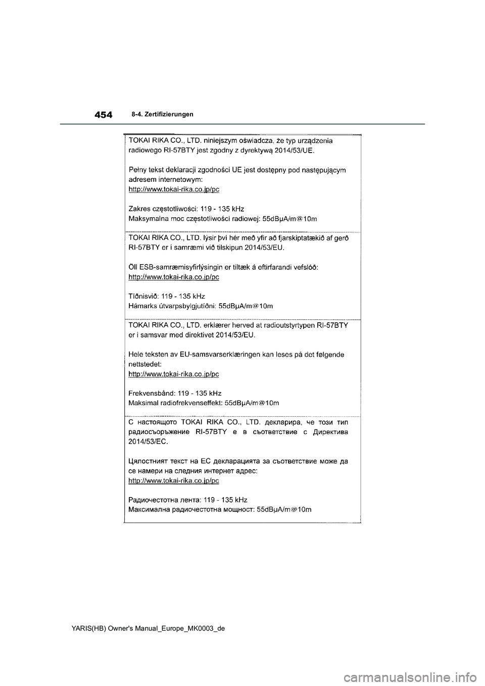 TOYOTA YARIS 2021  Betriebsanleitungen (in German) 454
YARIS(HB) Owners Manual_Europe_MK0003_de
8-4. Zertifizierungen 