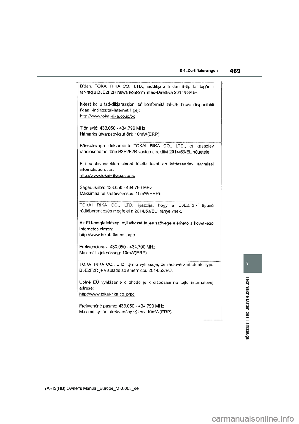 TOYOTA YARIS 2021  Betriebsanleitungen (in German) 469
8
YARIS(HB) Owners Manual_Europe_MK0003_de
8-4. Zertifizierungen
Technische Daten des Fahrzeugs 
