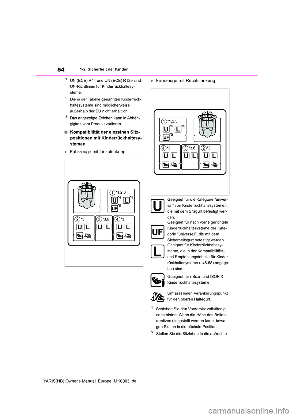 TOYOTA YARIS 2021  Betriebsanleitungen (in German) 54
YARIS(HB) Owners Manual_Europe_MK0003_de
1-2. Sicherheit der Kinder
*1: UN (ECE) R44 und UN (ECE) R129 sind  
UN-Richtlinien für Kinderrückhaltesy-
steme.
*2: Die in der Tabelle genannten Kinder