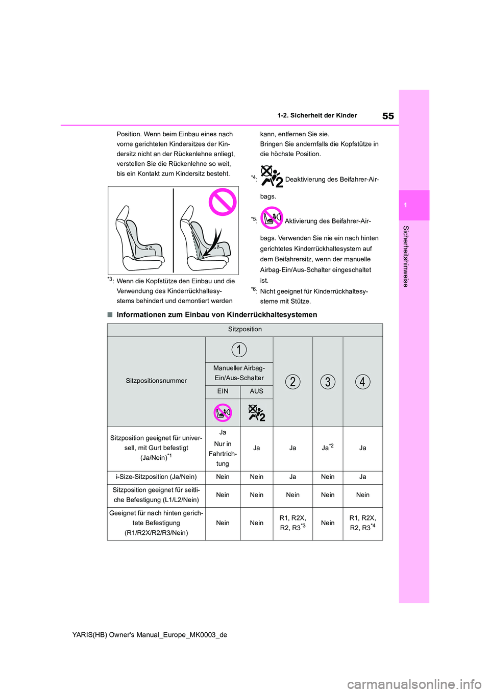 TOYOTA YARIS 2021  Betriebsanleitungen (in German) 55
1
YARIS(HB) Owners Manual_Europe_MK0003_de
1-2. Sicherheit der Kinder
Sicherheitshinweise
Position. Wenn beim Einbau eines nach  
vorne gerichteten Kindersitzes der Kin-
dersitz nicht an der Rück