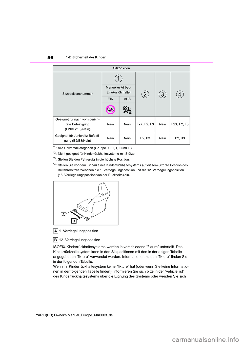 TOYOTA YARIS 2021  Betriebsanleitungen (in German) 56
YARIS(HB) Owners Manual_Europe_MK0003_de
1-2. Sicherheit der Kinder
*1: Alle Universalkategorien (Gruppe 0, 0+, I, II und III).
*2: Nicht geeignet für Kinderrückhaltesysteme mit Stütze.
*3: Ste