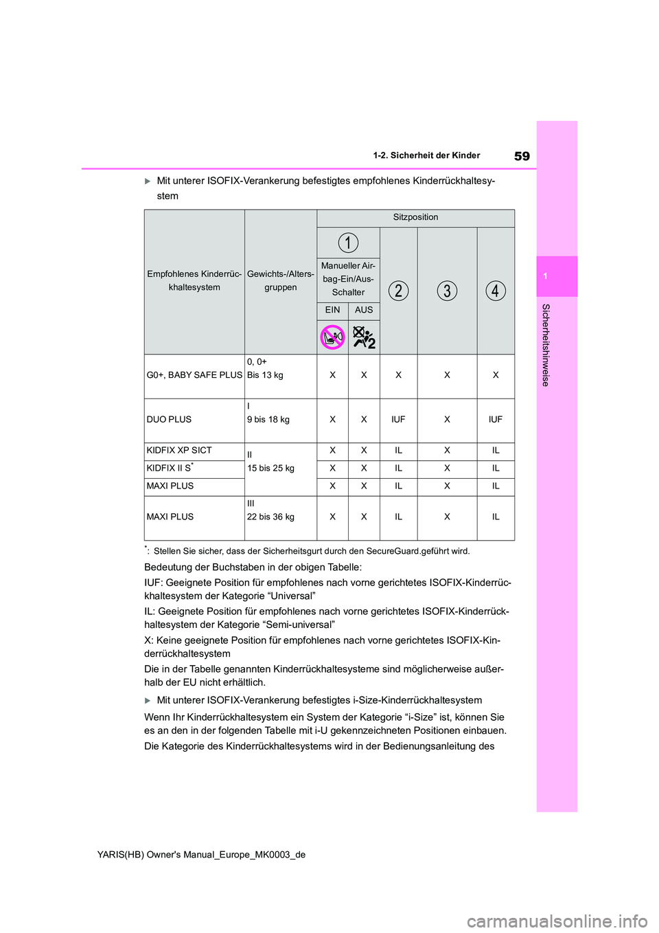TOYOTA YARIS 2021  Betriebsanleitungen (in German) 59
1
YARIS(HB) Owners Manual_Europe_MK0003_de
1-2. Sicherheit der Kinder
Sicherheitshinweise
Mit unterer ISOFIX-Verankerung befestigtes empfohlenes Kinderrückhaltesy- 
stem
*: Stellen Sie sicher,