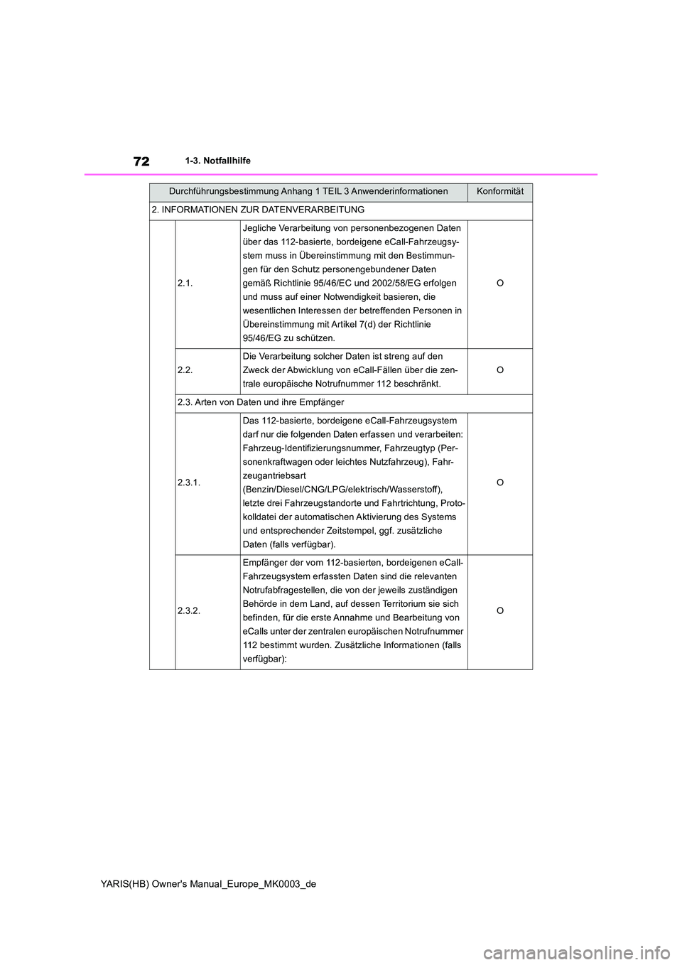TOYOTA YARIS 2021  Betriebsanleitungen (in German) 72
YARIS(HB) Owners Manual_Europe_MK0003_de
1-3. Notfallhilfe
2. INFORMATIONEN ZUR DATENVERARBEITUNG
2.1.
Jegliche Verarbeitung von personenbezogenen Daten  
über das 112-basierte, bordeigene eCall-