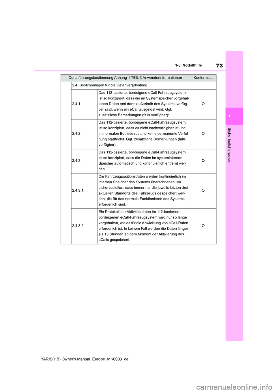 TOYOTA YARIS 2021  Betriebsanleitungen (in German) 73
1
YARIS(HB) Owners Manual_Europe_MK0003_de
1-3. Notfallhilfe
Sicherheitshinweise
2.4. Bestimmungen für die Datenverarbeitung
2.4.1.
Das 112-basierte, bordeigene eCall-Fahrzeugsystem  
ist so konz