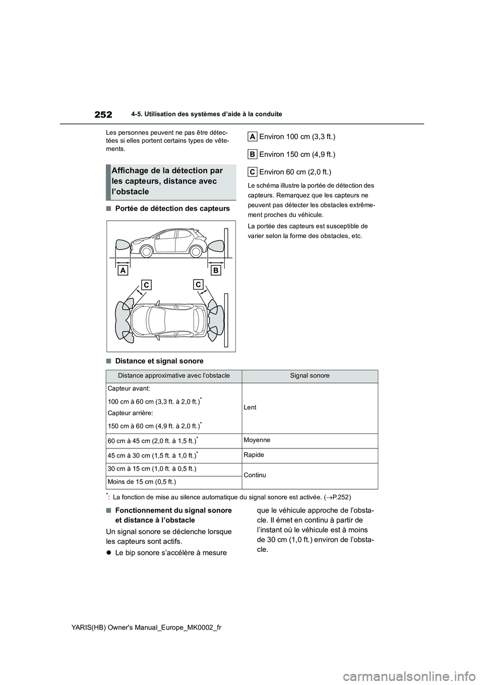 TOYOTA YARIS 2021  Notices Demploi (in French) 252
YARIS(HB) Owners Manual_Europe_MK0002_fr
4-5. Utilisation des systèmes d’aide à la conduite 
Les personnes peuvent ne pas être détec- tées si elles portent certains types de vête-ments.
