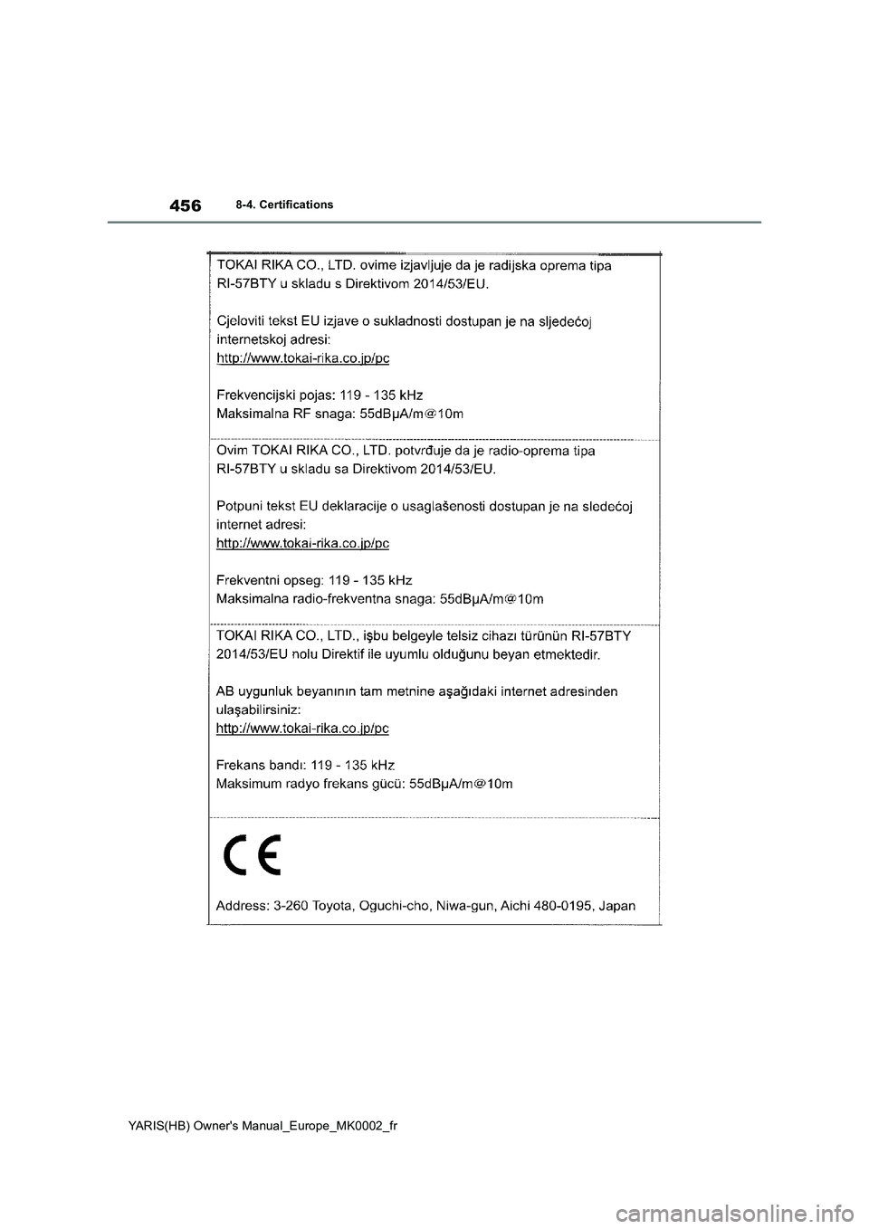 TOYOTA YARIS 2021  Notices Demploi (in French) 456
YARIS(HB) Owners Manual_Europe_MK0002_fr
8-4. Certifications 