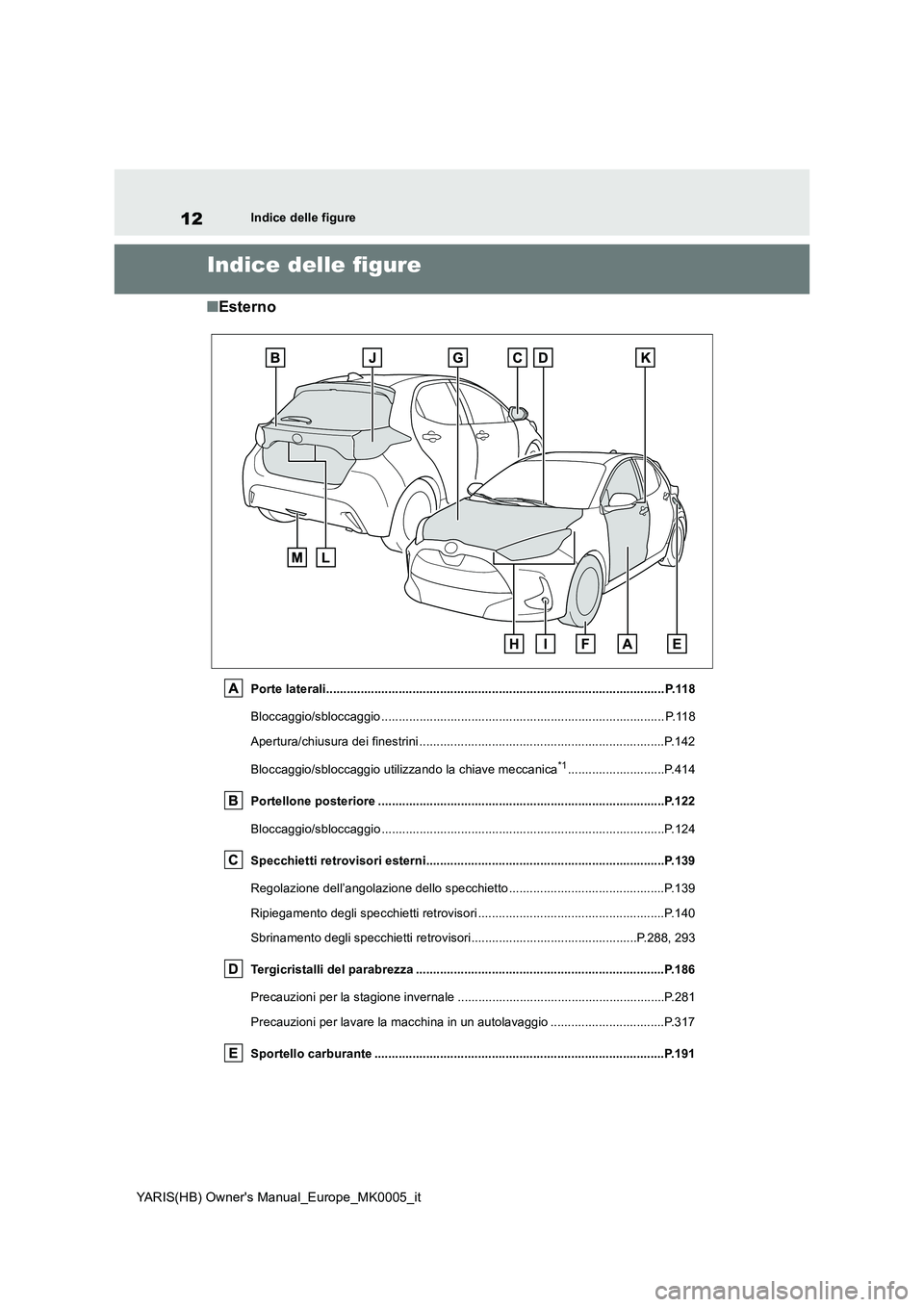 TOYOTA YARIS 2021  Manuale duso (in Italian) 12
YARIS(HB) Owners Manual_Europe_MK0005_it
Indice delle figure
Indice delle figure
■Esterno
Porte laterali..........................................................................................