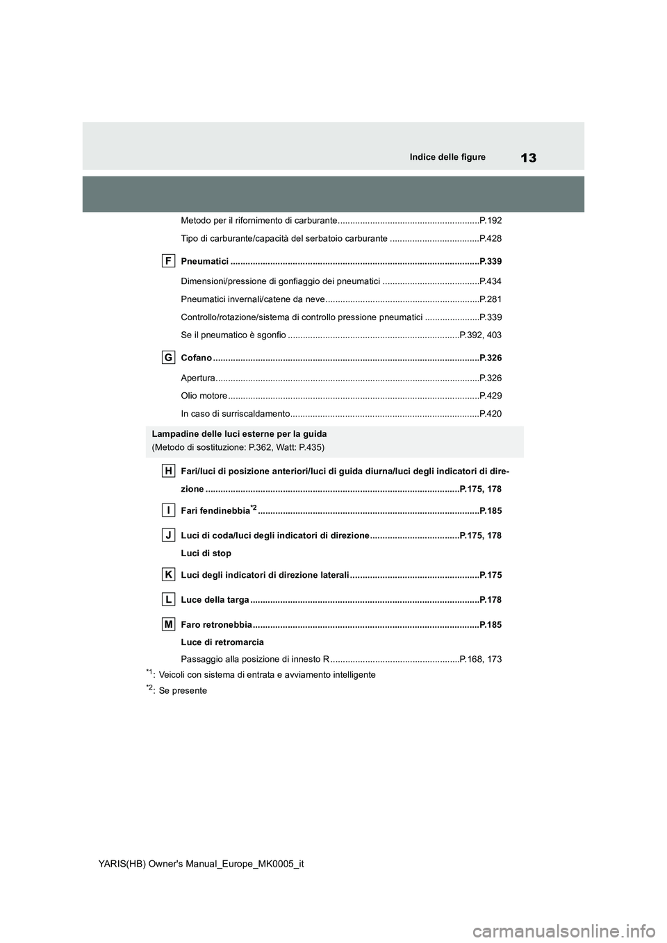 TOYOTA YARIS 2021  Manuale duso (in Italian) 13
YARIS(HB) Owners Manual_Europe_MK0005_it
Indice delle figure
Metodo per il rifornimento di carburante.........................................................P.192
Tipo di carburante/capacità del