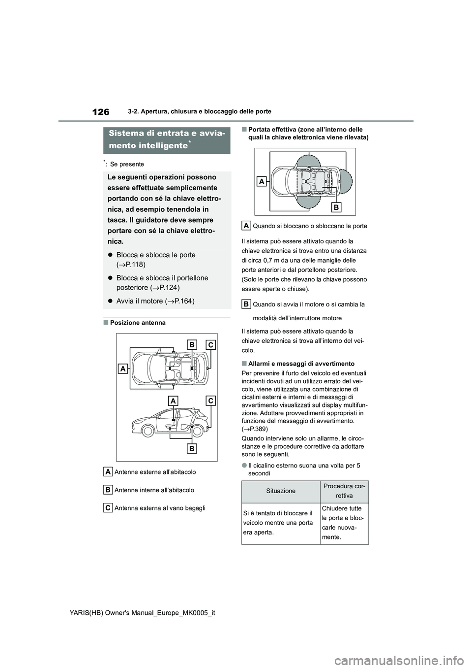 TOYOTA YARIS 2021 Manuale duso (in Italian) 126
YARIS(HB) Owners Manual_Europe_MK0005_it
3-2. Apertura, chiusura e bloccaggio delle porte
*: Se presente
■Posizione antenna
Antenne esterne all’abitacolo
Antenne interne all’abitacolo
Ant TOYOTA YARIS 2021 Manuale duso (in Italian) 126
YARIS(HB) Owners Manual_Europe_MK0005_it
3-2. Apertura, chiusura e bloccaggio delle porte
*: Se presente
■Posizione antenna
Antenne esterne all’abitacolo
Antenne interne all’abitacolo
Ant