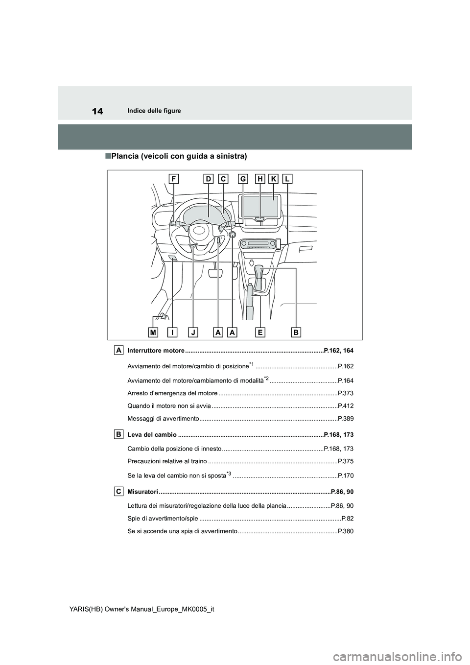 TOYOTA YARIS 2021  Manuale duso (in Italian) 14
YARIS(HB) Owners Manual_Europe_MK0005_it
Indice delle figure
■Plancia (veicoli con guida a sinistra)
Interruttore motore .........................................................................