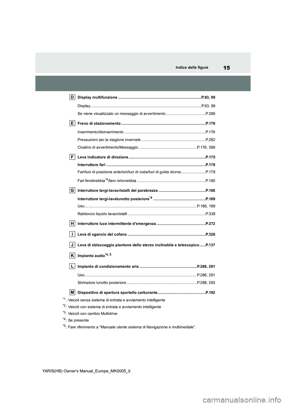 TOYOTA YARIS 2021  Manuale duso (in Italian) 15
YARIS(HB) Owners Manual_Europe_MK0005_it
Indice delle figure
Display multifunzione ..............................................................................P.93, 99
Display...................