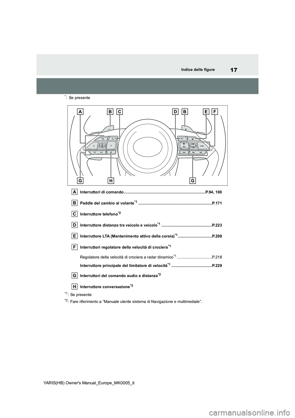 TOYOTA YARIS 2021  Manuale duso (in Italian) 17
YARIS(HB) Owners Manual_Europe_MK0005_it
Indice delle figure
*: Se presente 
Interruttori di comando ..........................................................................P.94, 100 
Paddle del