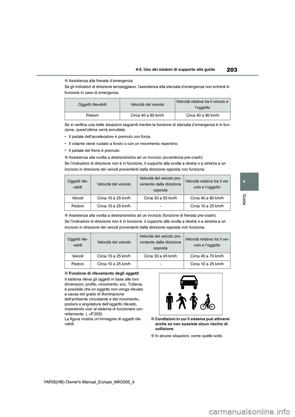 TOYOTA YARIS 2021 Manuale duso (in Italian) 203
4
YARIS(HB) Owners Manual_Europe_MK0005_it
4-5. Uso dei sistemi di supporto alla guida
Guida
●Assistenza alla frenata d’emergenza
Se gli indicatori di direzione lampeggiano, l’assistenza al TOYOTA YARIS 2021 Manuale duso (in Italian) 203
4
YARIS(HB) Owners Manual_Europe_MK0005_it
4-5. Uso dei sistemi di supporto alla guida
Guida
●Assistenza alla frenata d’emergenza
Se gli indicatori di direzione lampeggiano, l’assistenza al