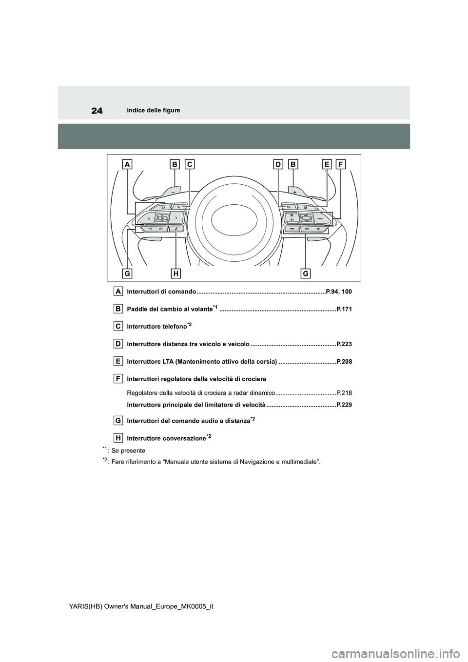 TOYOTA YARIS 2021  Manuale duso (in Italian) 24
YARIS(HB) Owners Manual_Europe_MK0005_it
Indice delle figure 
Interruttori di comando ..........................................................................P.94, 100 
Paddle del cambio al vola
